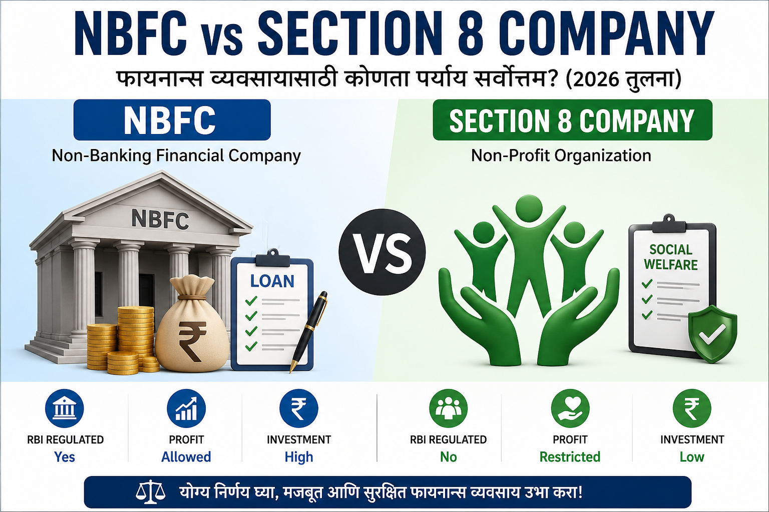NBFC vs Section 8 Company Comparison Guide 2026